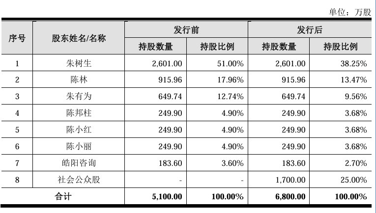 锐牛股份北交所IPO：造血泵骤停、研发费率连降
