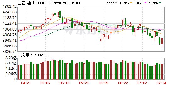 宽基ETF惊现“机构式”扫货 7月已有1800亿元资金“入市” A股变盘时刻已到